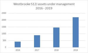 westbrooke12j